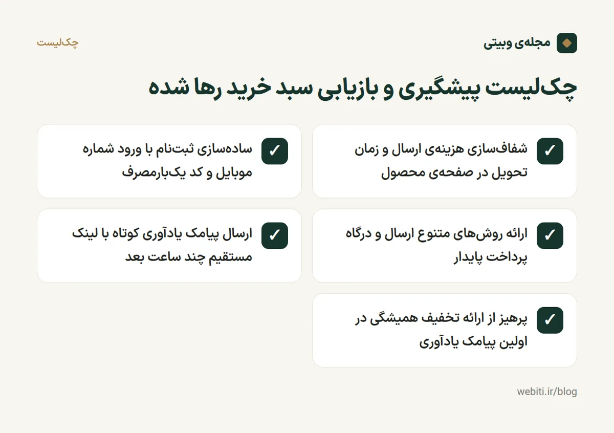 انفوگرافیک چک‌لیست اقدامات کلیدی برای کاهش و بازیابی سبد خرید رها شده در فروشگاه اینترنتی