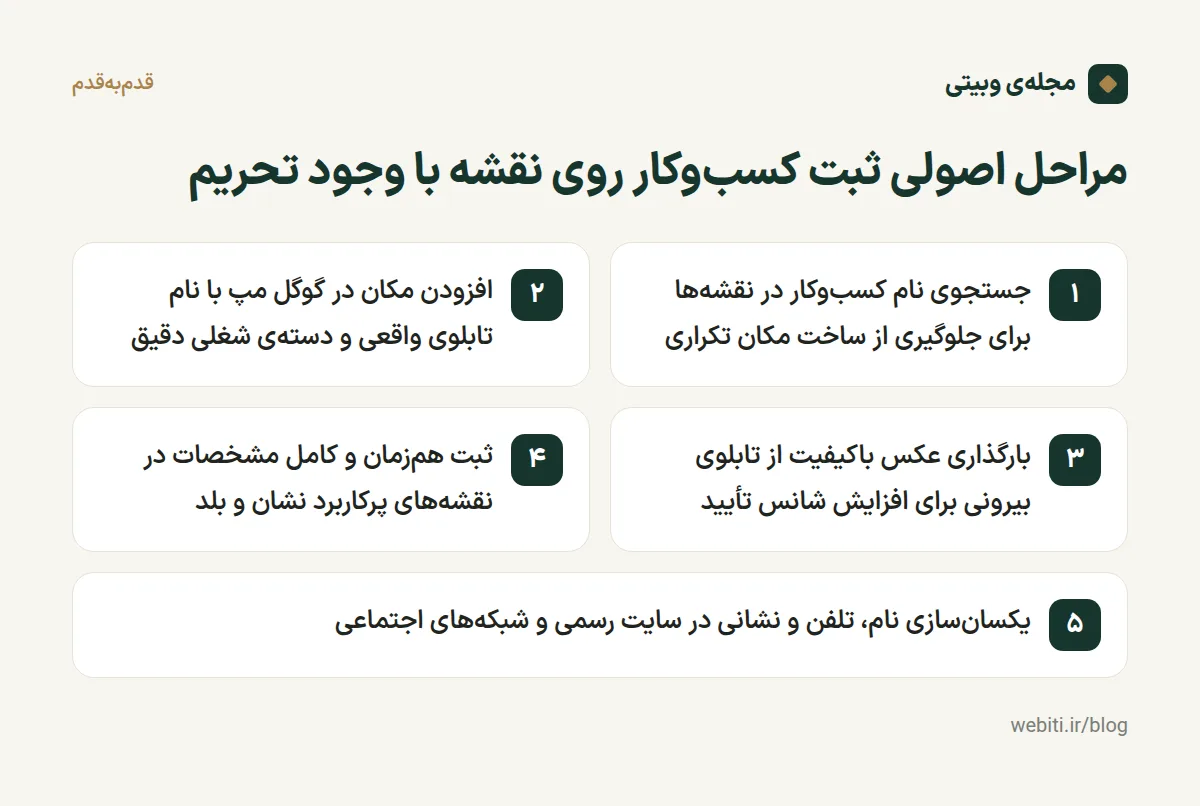 مراحل پنج‌گانه ثبت کسب‌وکار در گوگل مپ، نشان و بلد