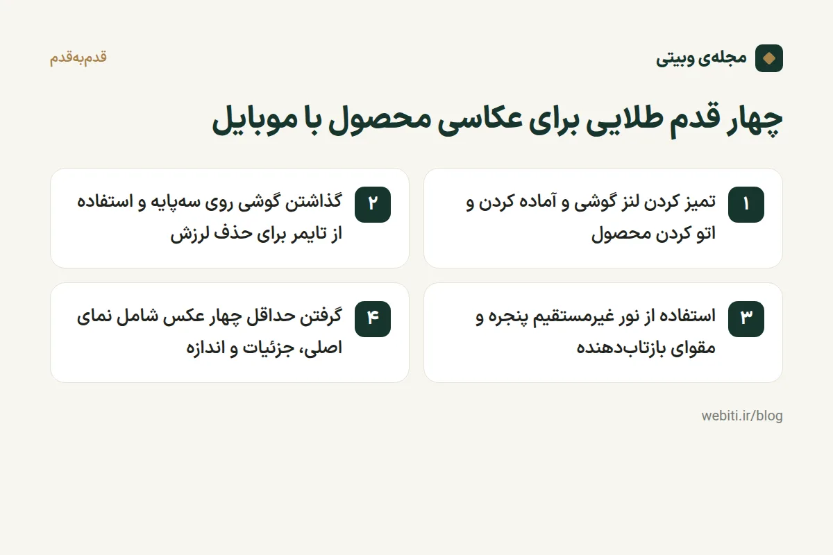 اینفوگرافیک مراحل عکاسی محصول با موبایل و تنظیم نور پنجره