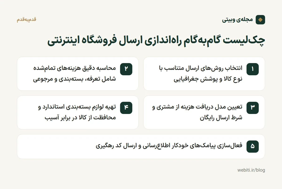 چک‌لیست تصویری مراحل راه‌اندازی ارسال سفارش در فروشگاه اینترنتی