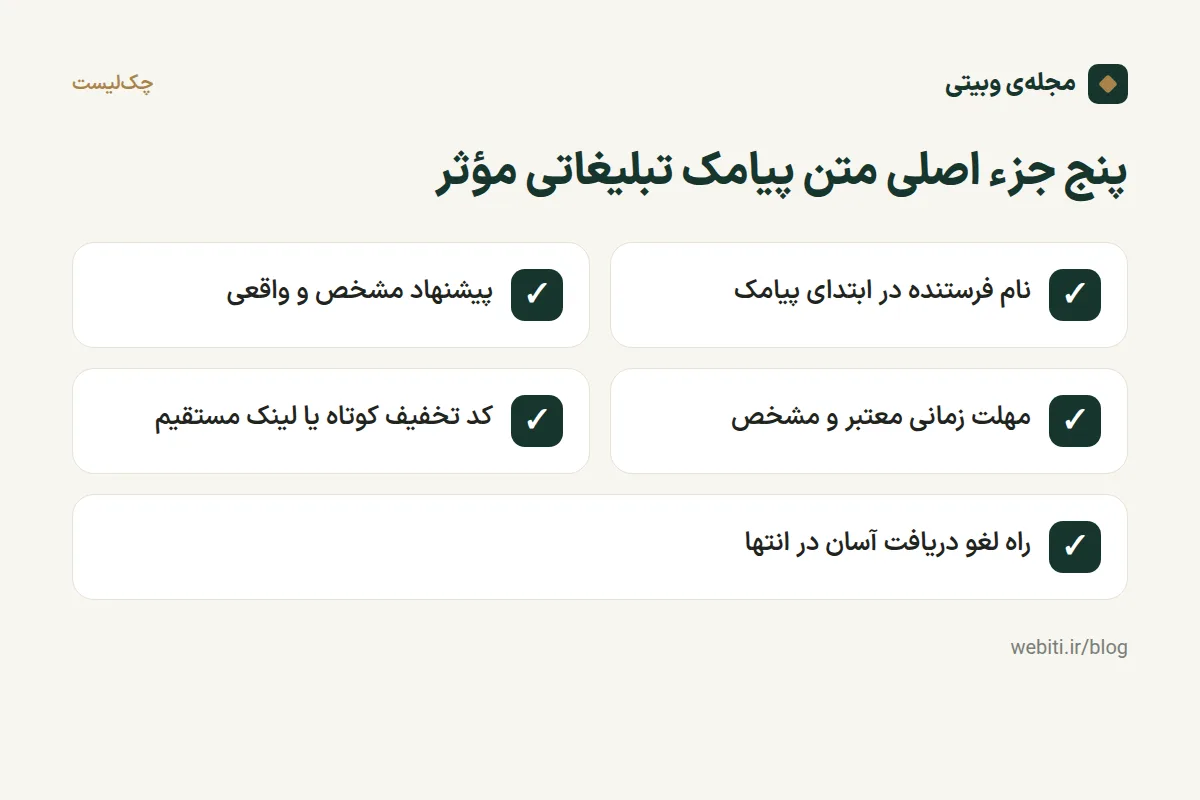 اینفوگرافیک پنج جزء اصلی متن پیامک تبلیغاتی مؤثر