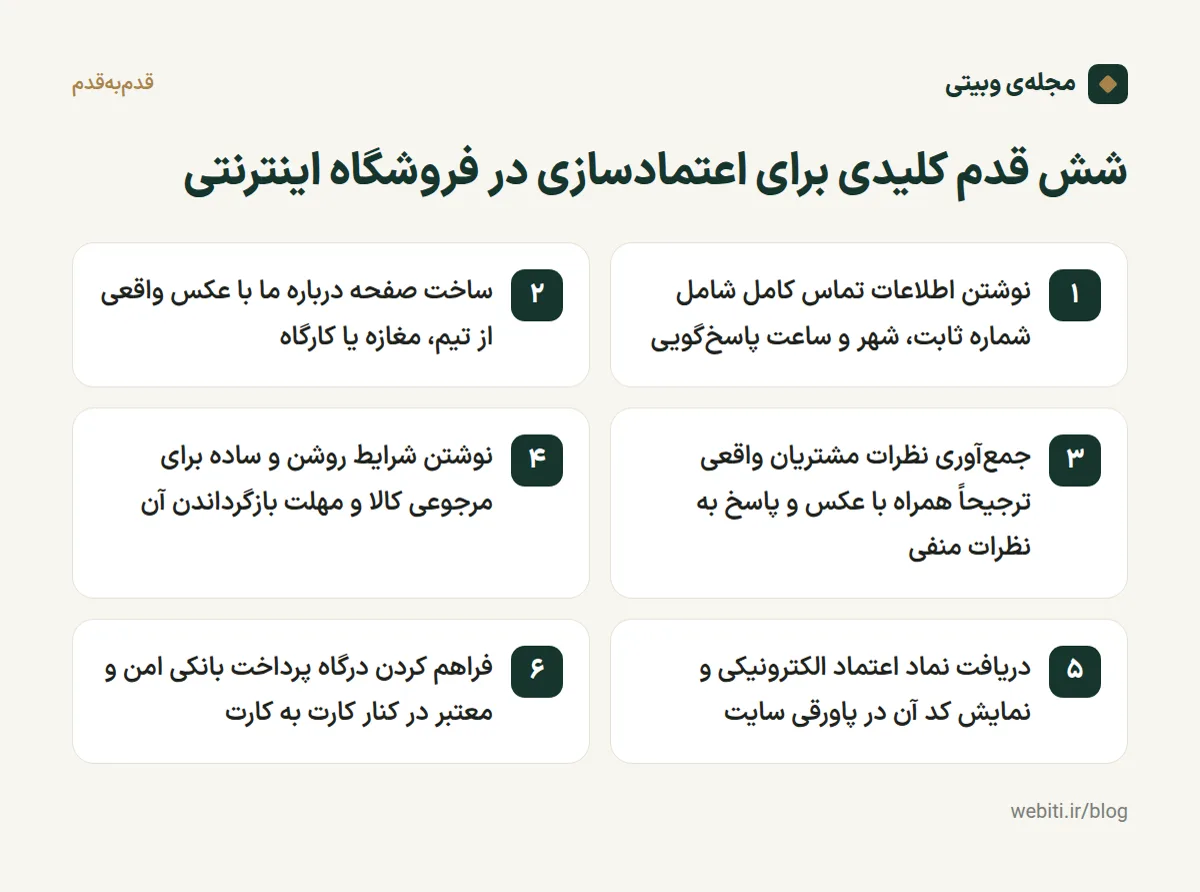 اینفوگرافیک شش قدم کلیدی برای اعتمادسازی در فروشگاه اینترنتی